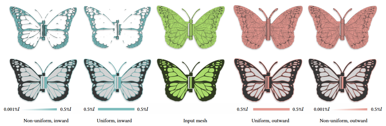 Robust and Feature-Preserving Offset Meshing