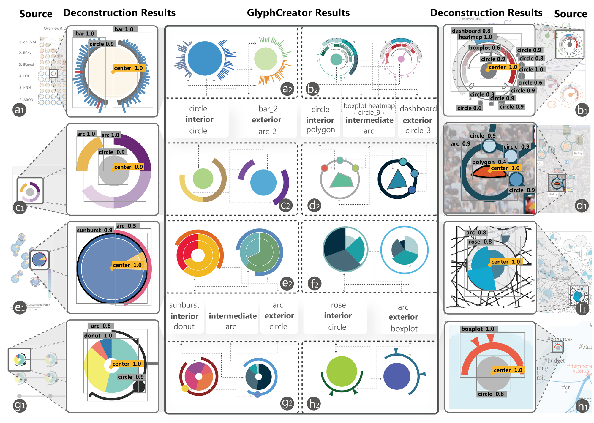 Teaser for GlyphCreator: Towards Example-based Automatic Generation of Circular Glyphs