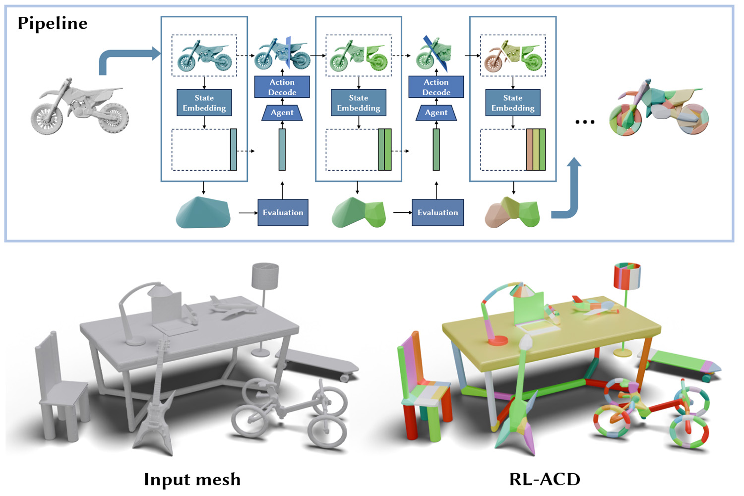 Teaser for RL-ACD: Reinforcement Learning-based Approximate Convex Decomposition